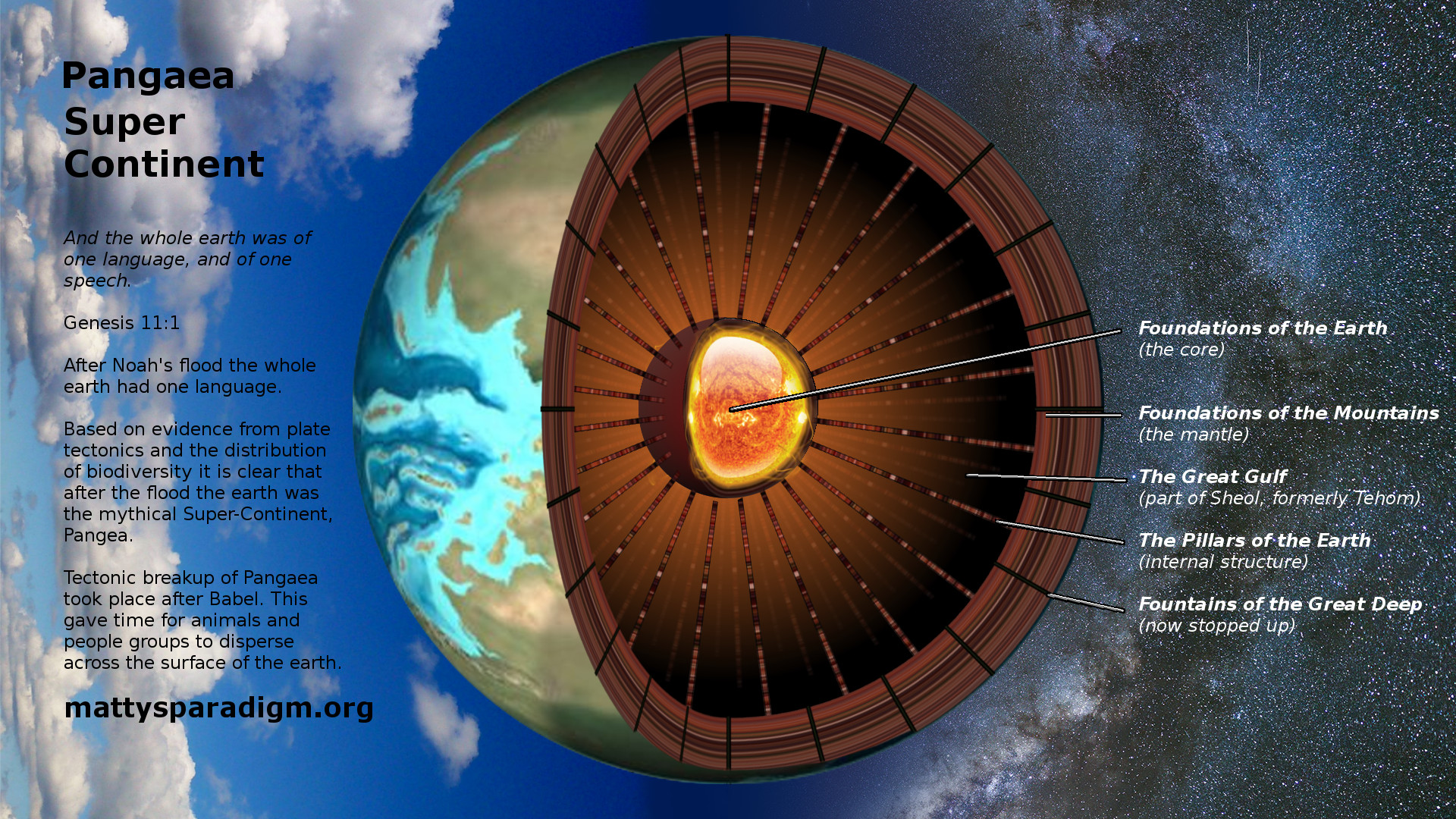 Cutaway of the Earth after Noah's flood