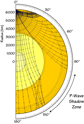 diagram of seismic waves propagating through the earth