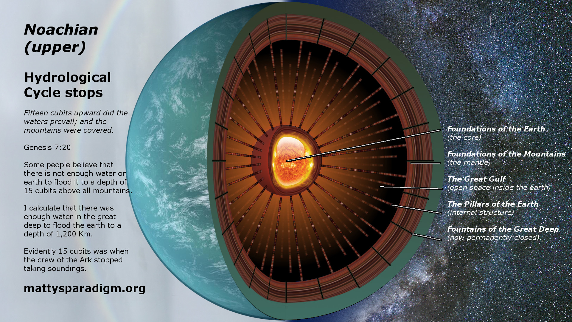 Cutaway of planet Earth showing the relative depth of Noah's flood