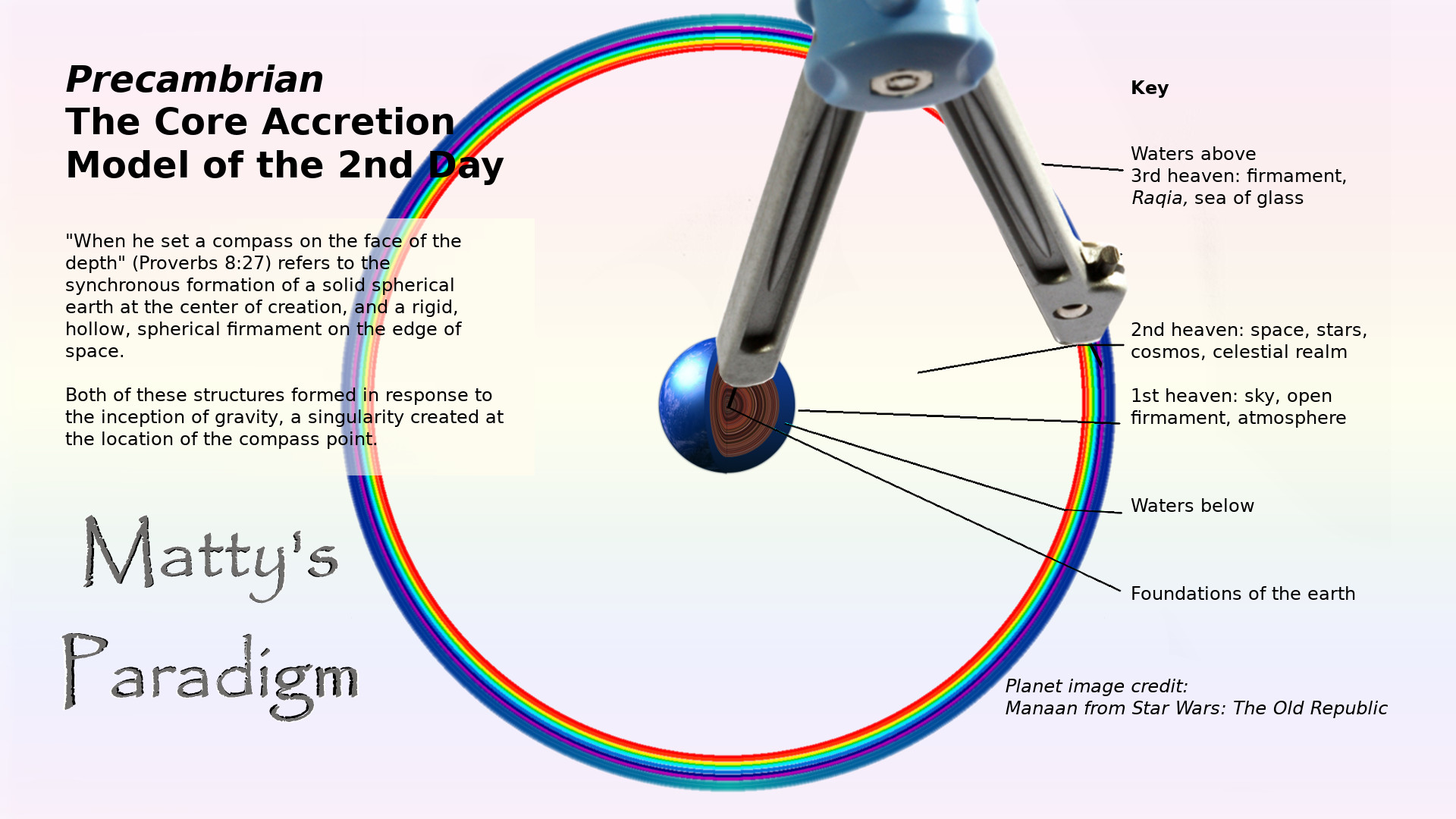 a drawing compass and the creation of gravity on the second day