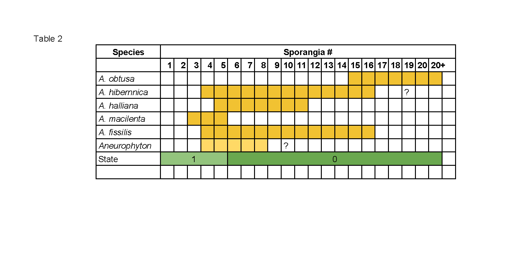 lawrence-1991-archaeopteris-table-2-sheet1