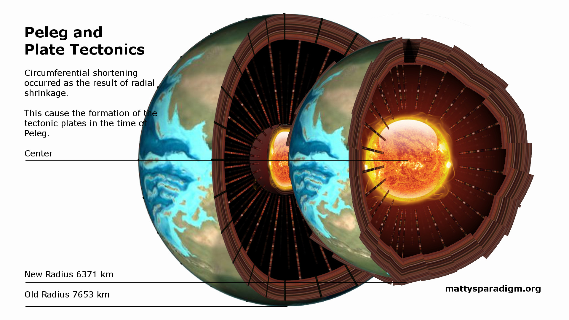 Comparison of Earth before and after Peleg's tectonics.
