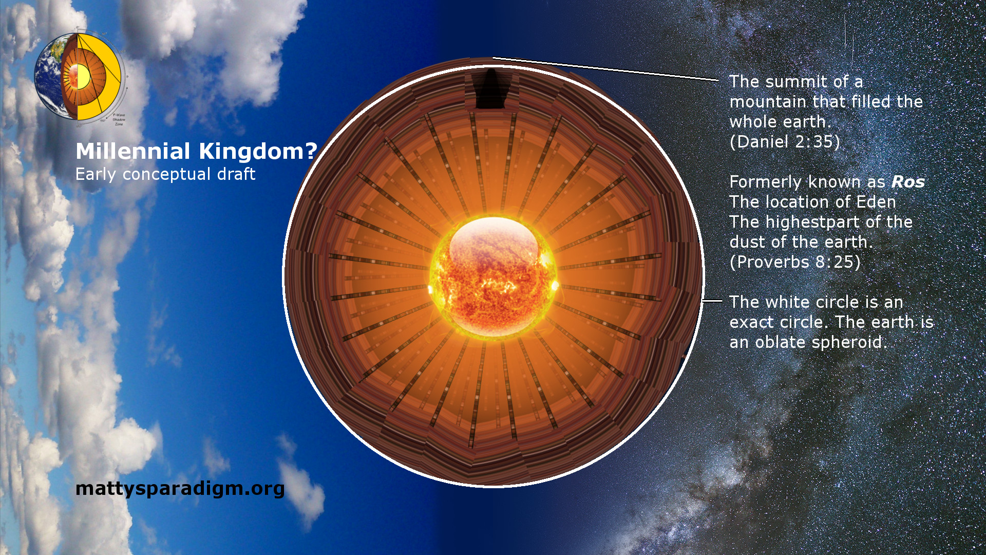 an uneducated guess at what the Millennial Kingdom may look like