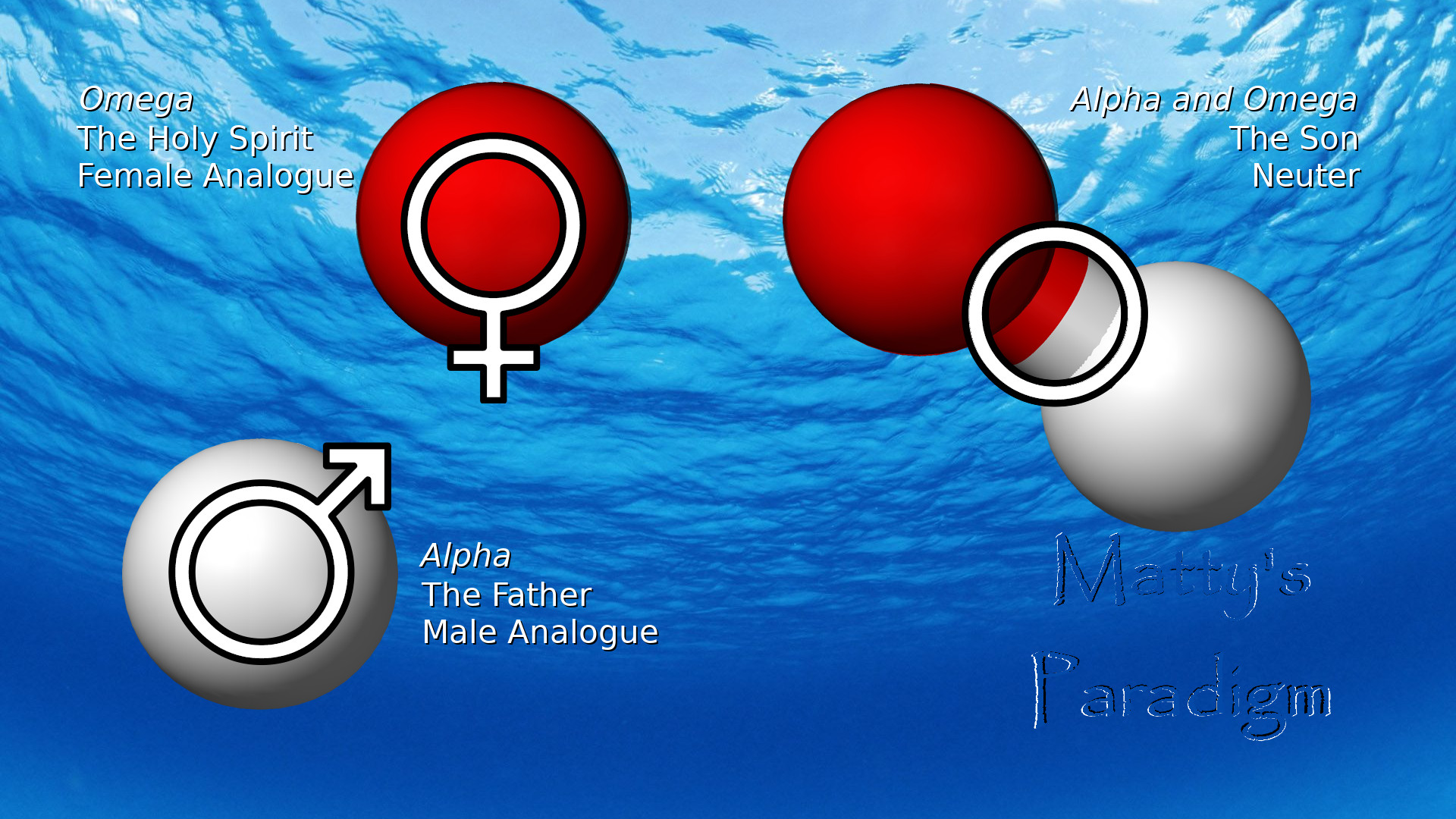 Gender symbols as stylized molecules