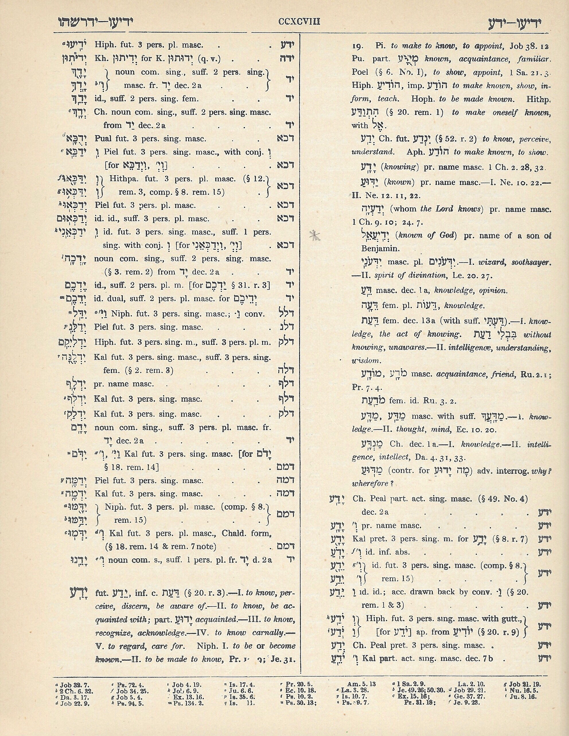 Davidson Analytical Hebrew and Chaldee Lexicon page CCXCVIII