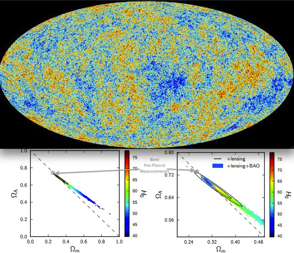 The best map of the CMB and the best constraints on dark energy and the Hubble parameter from it. We arrive at a Universe that’s 68% dark energy, 27% dark matter, and just 5% normal matter from this and other lines of evidence, with a best-fit expansion rate of 67 km/s/Mpc. There is no wiggle-room that allows that value to rise to ~73 and still be consistent with the data. (Credit: ESA & The Planck Collaboration: P.A.R. Ade et al., A&A, 2014)