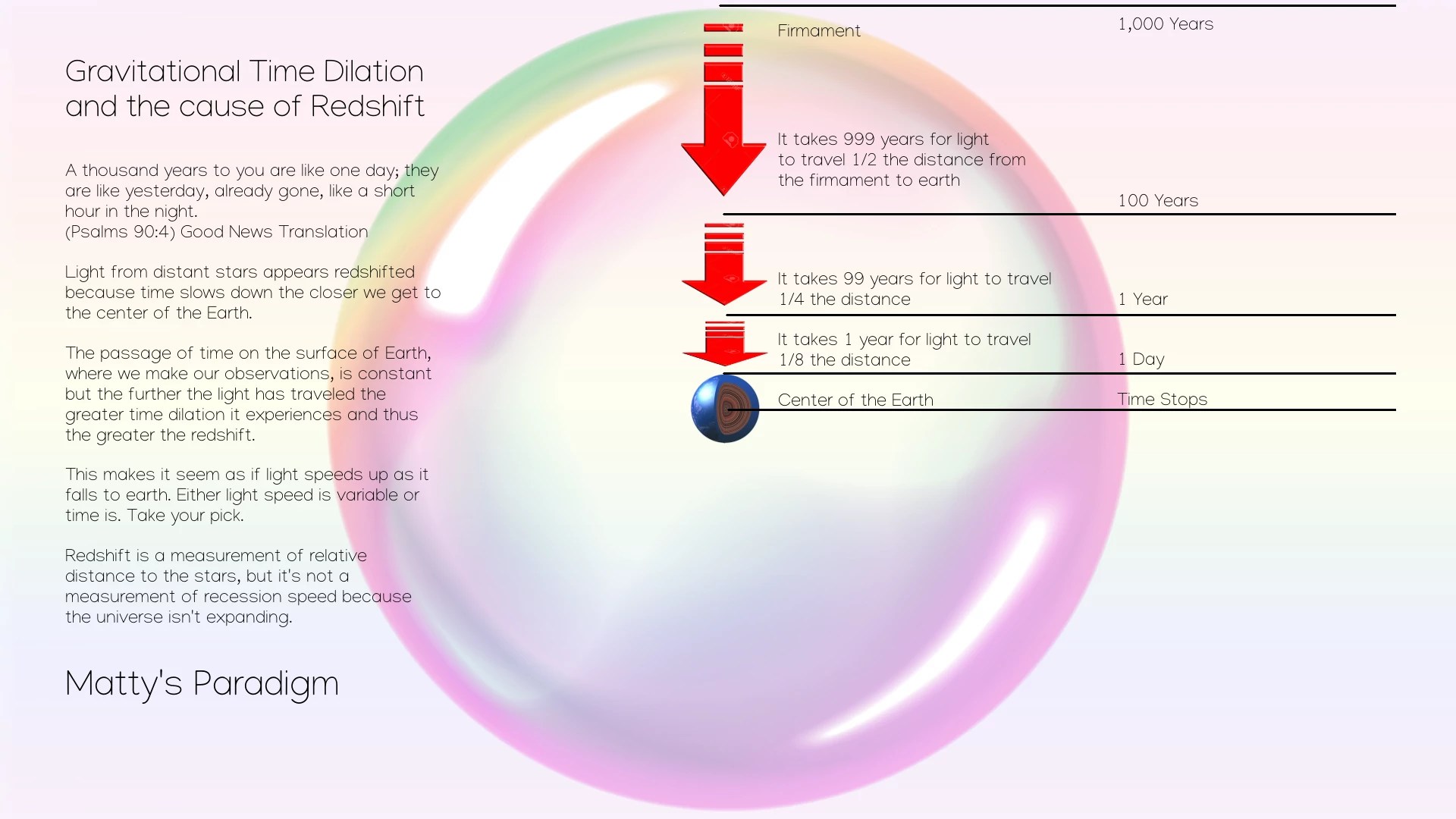 Diagram showing how gravitational time dilation can account for observed redshift